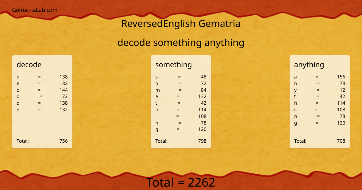 decode something anything in reversedEnglish Gematria